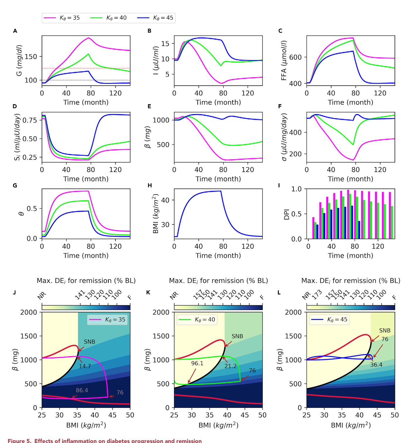 The figure is the graphical abstract on the first page of the paper and does not have a formal figure number or caption.